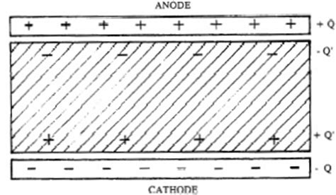 rectangular electrolytic capacitors|Electrochemistry Encyclopedia .